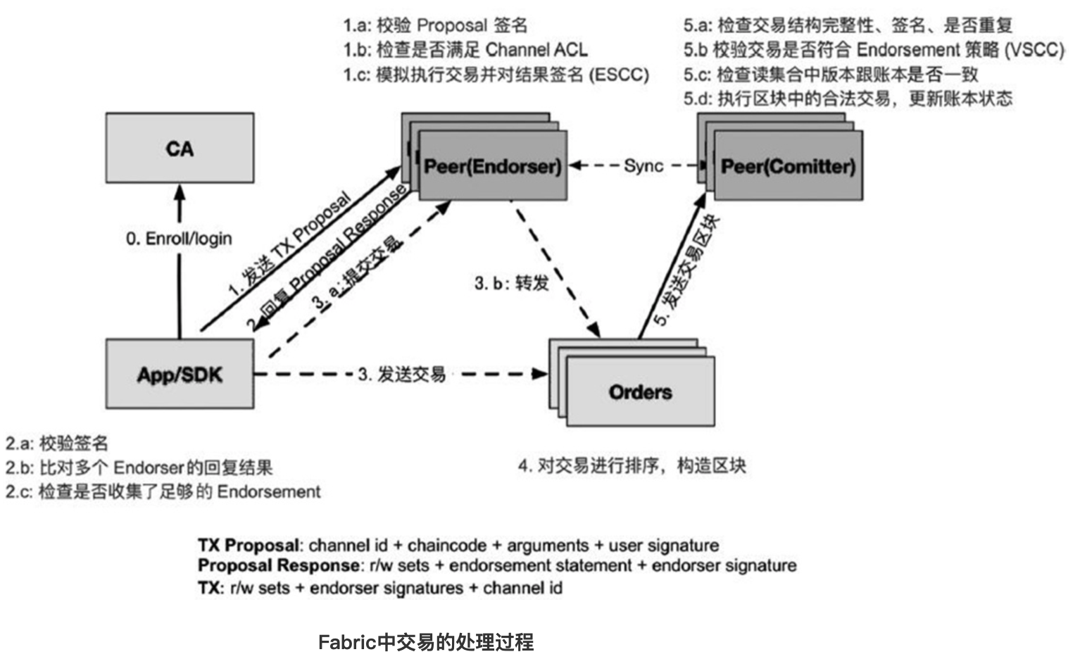截屏2021-03-14 上午10.43.57